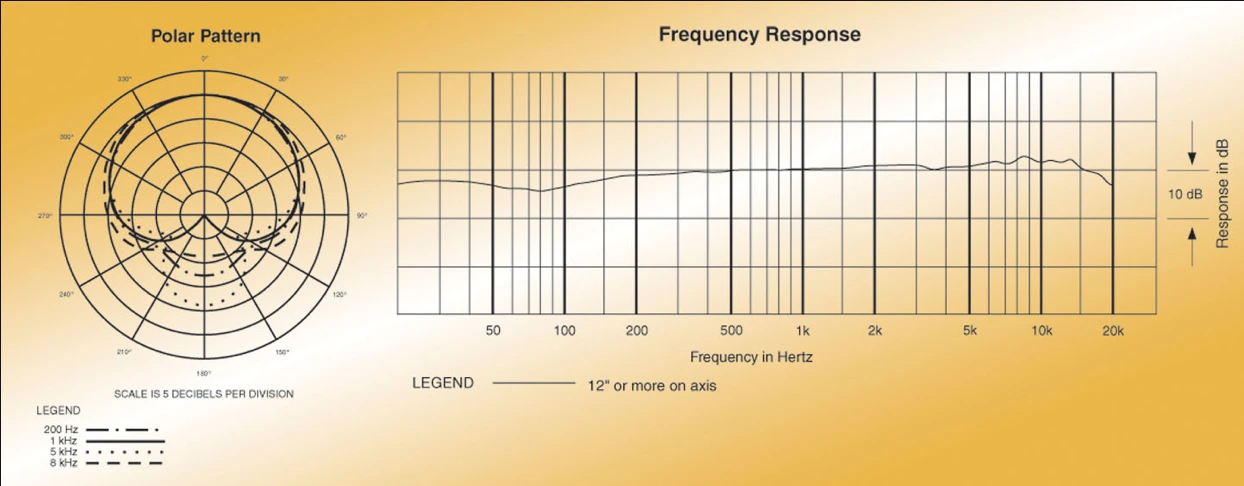 Respuesta de Frecuencias Audio Technica AT2020