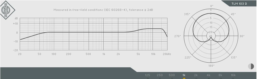 Respuesta de Frecuencias del Neumann TLM 103